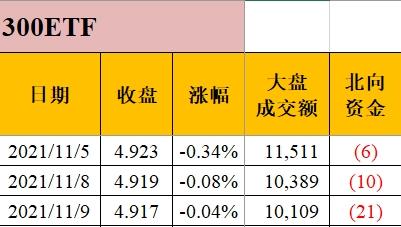 富时a50指数行情哪里看?（壹）、在软件