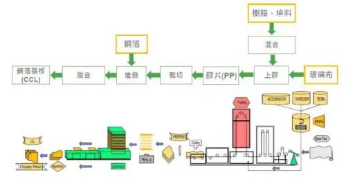 产业研究内资覆铜板将接力下个十年