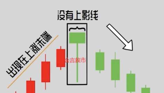 金言救市k线技术形态教学108上吊线在一段上涨行情中