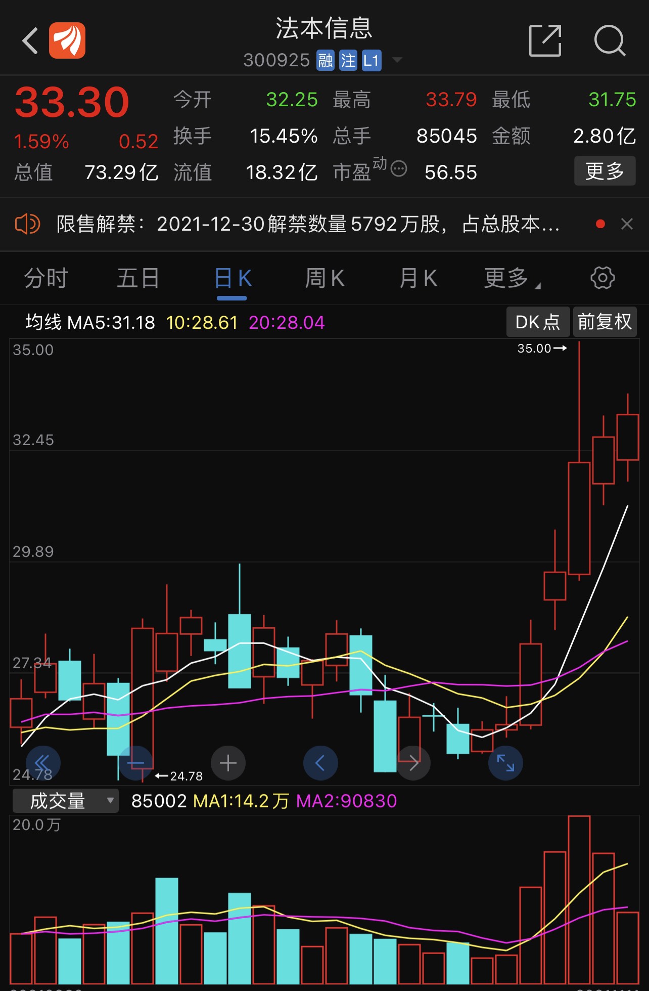 300925法本信息,近期还有新的高度,大家可以逢低买入,作为重点关注
