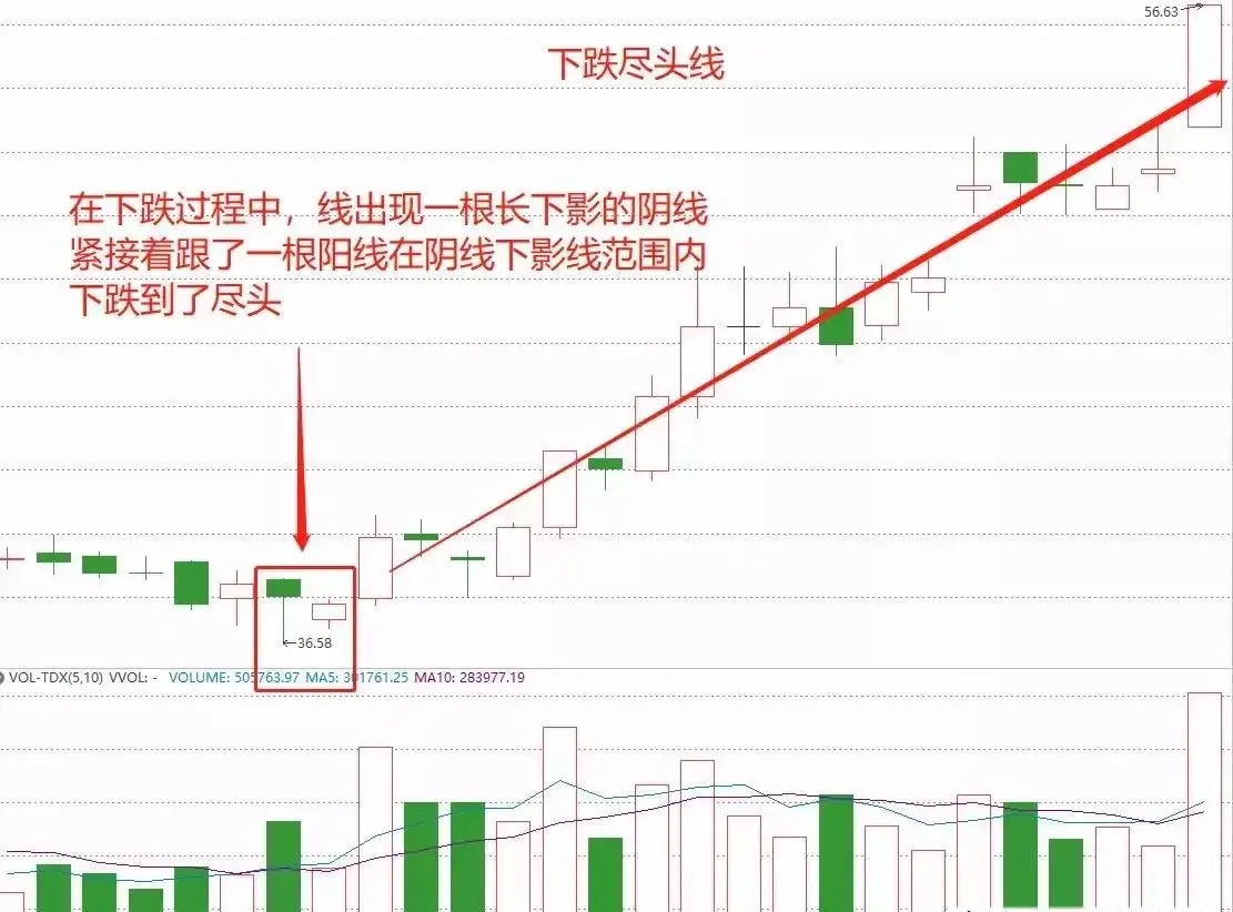 五浪下跌后的反弹图解图片