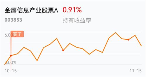 一个月的收益,两天就没了,还是负的_金鹰信息产业股票a(of003853)股吧