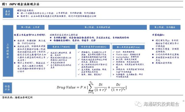 中国高科技公司估值方法史上最全整理!(珍藏版!)_财富号_东方财富网