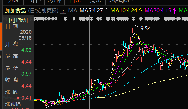 集采失信后 又遭信披危机