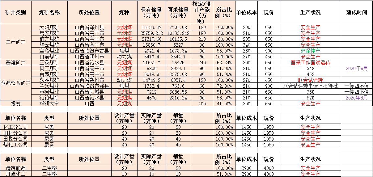 兰花科创最新持仓股 B2E964E3DF95DAC33A9D27C0D699FC7A_w1207h573.png