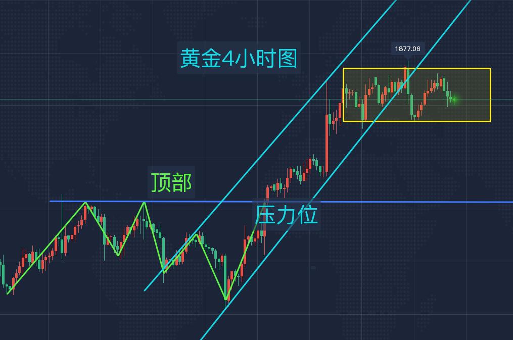 5月11黄金行情分析(5月11号黄金价格今天多少一克)