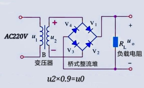 asemi橋式貼片整流橋lx10m的工作原理