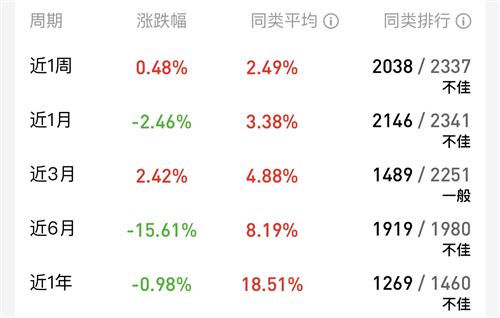 这两个大sb,大家都上了贼船_银华富利精选混合a(of009542)股吧_东方