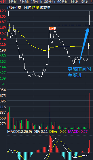 会当凌绝顶一览众山小案例之一300941