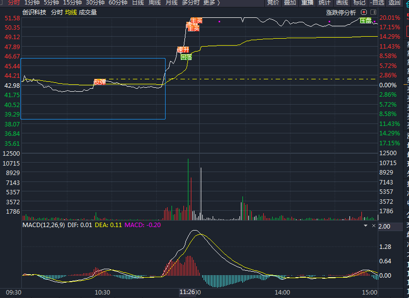 会当凌绝顶一览众山小案例之一300941