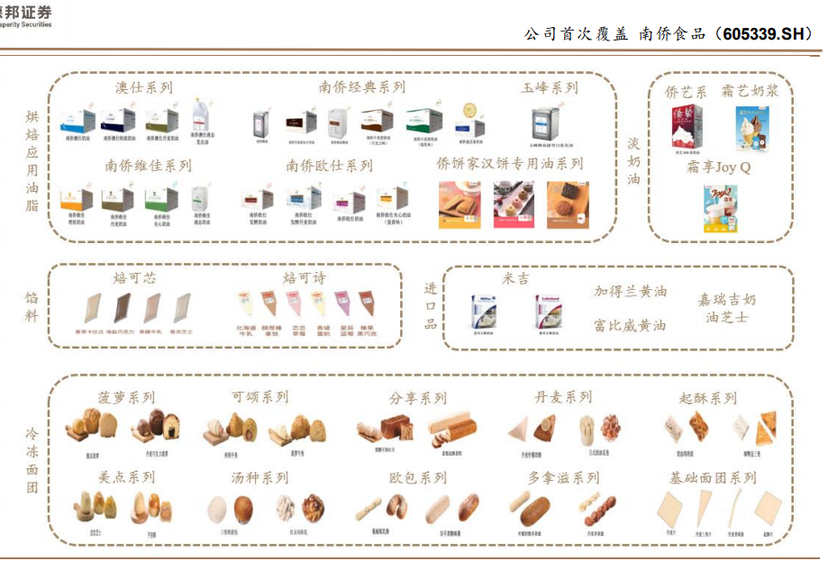 作为烘焙原料商,南侨食品的增长逻辑