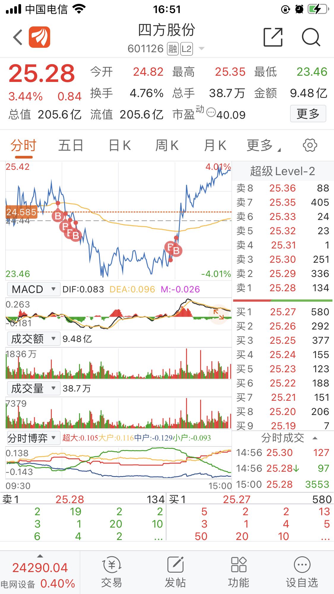 [圖片]_特變電工(600089)股吧_東方財富網股吧