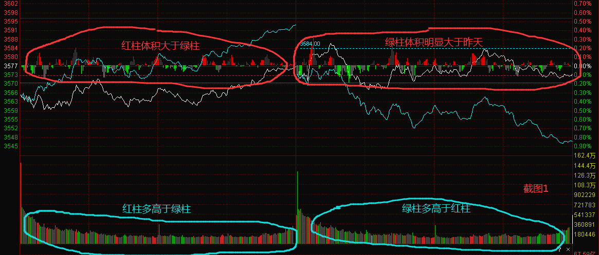 结合今天分时图浅谈成交量之分时成交力量柱