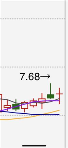 红三兵加仙人指路加速上涨