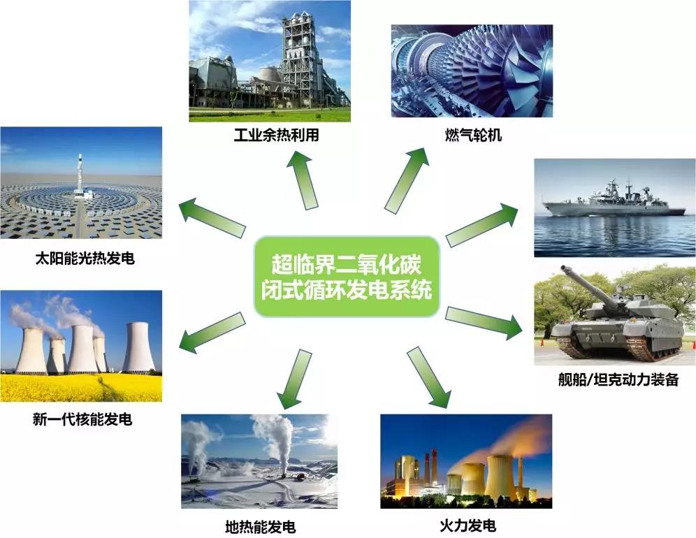 重量輕之外,還可以不用水,適合荒漠缺水地區的應用,是太陽能光熱發電