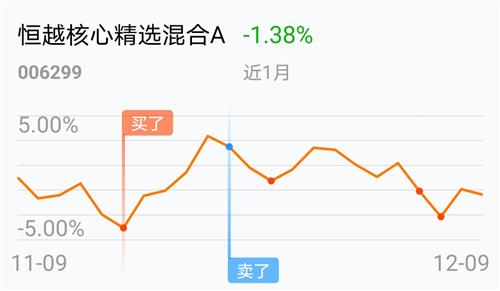 [大笑][大笑][大笑]_恒越核心精选混合a(of006299)股吧_东方财富网