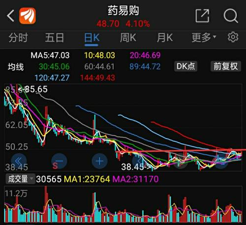 药易购(300937)股吧_东方财富网股吧