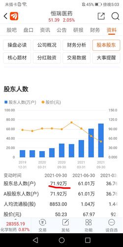 恒瑞医药被机构抱团炒作了十年,现在在高_恒瑞医药(600276)股吧_东方