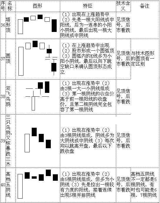 股市k线图讲解SB（股市k线图各种符号意义） 股市k线图讲授

SB（股市k线图各种符号意义）《股市k线图上的sb表示什么》 股市行情