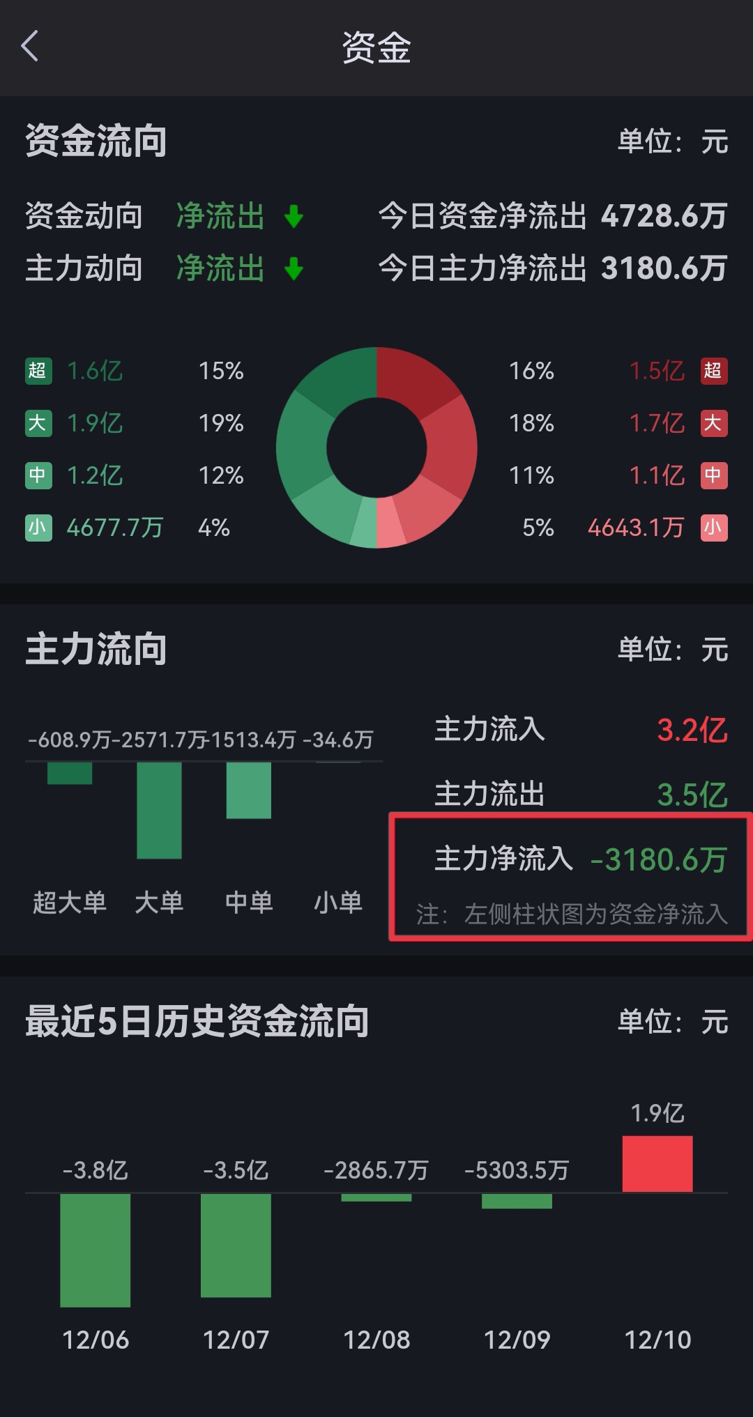 跟踪_雅化集团(002497)股吧_东方财富网股吧