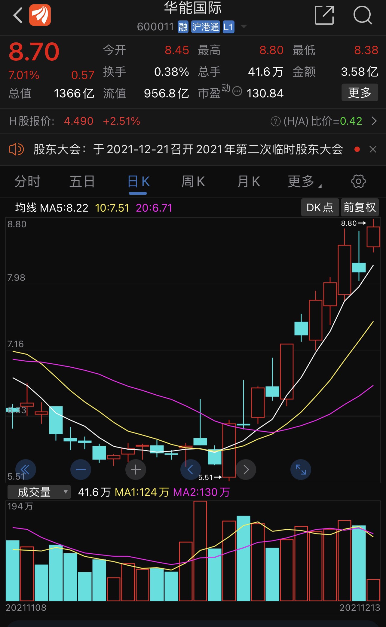 华能国际股票图片