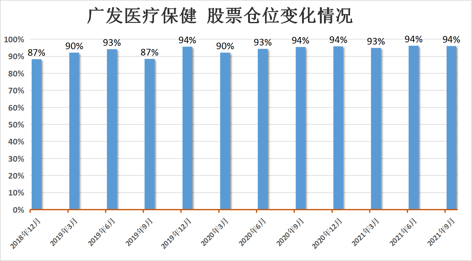 基金经理怎么看行情 F497C291639E8A296C2F620141949C10_w1505h833.png