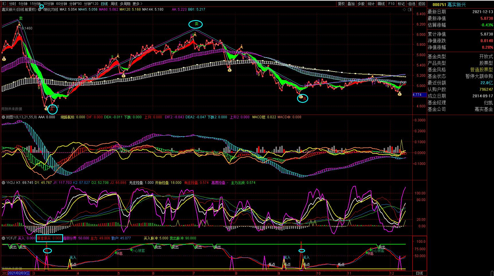上星期五下午的二点半着实让人"心慌意乱"了一阵