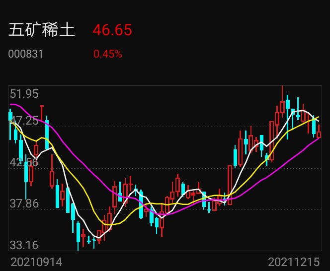 稀土股票龙头排名图片