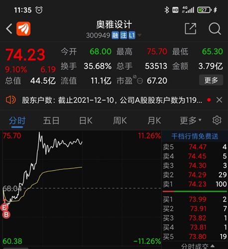 让我们一起来摇摆[大笑]_奥雅设计(300949)股吧_东方财富网股吧