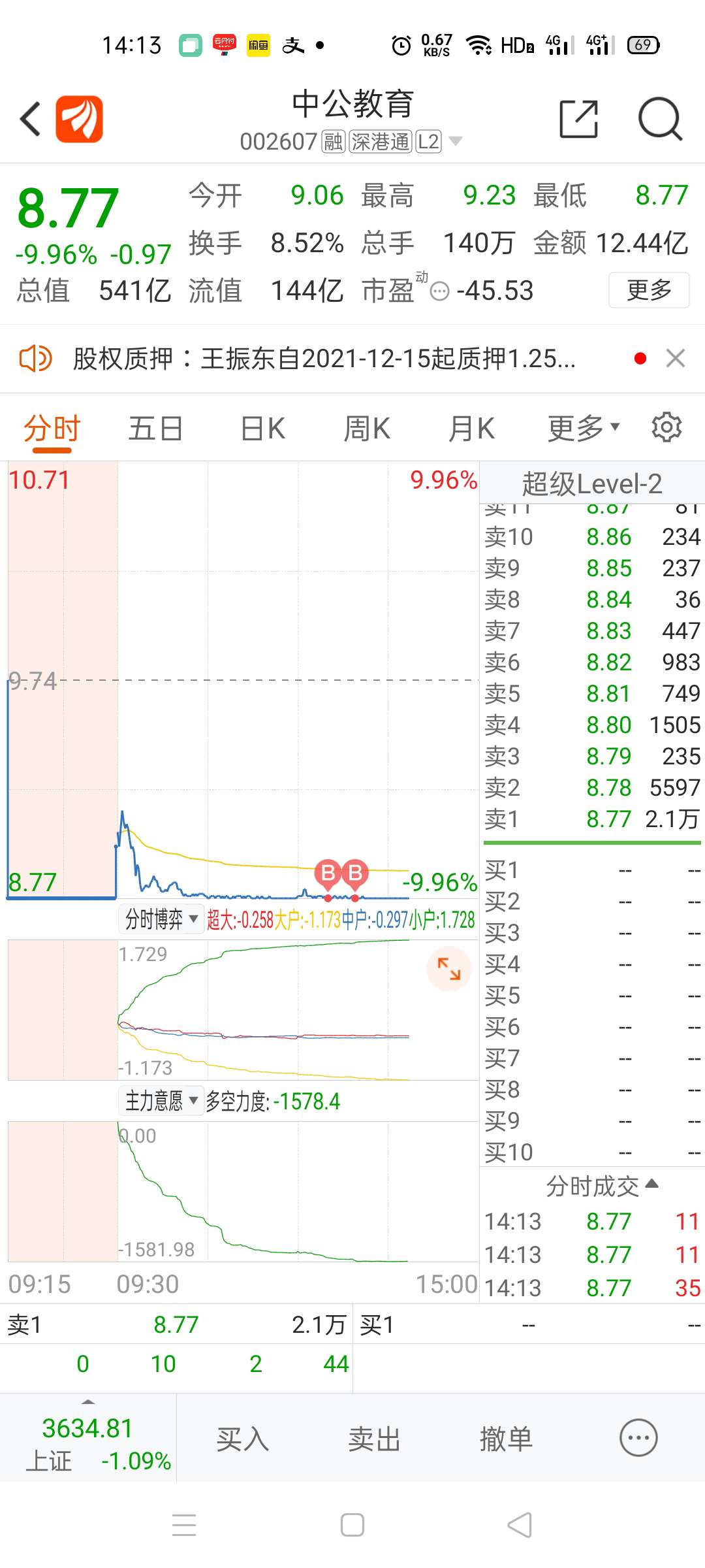 "考公第一股"中公教育被立案 年内市值蒸发2000亿_财经评论(cjpl)股吧
