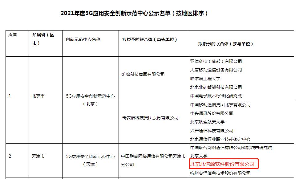 北信源深藏不露原來真的是龍頭