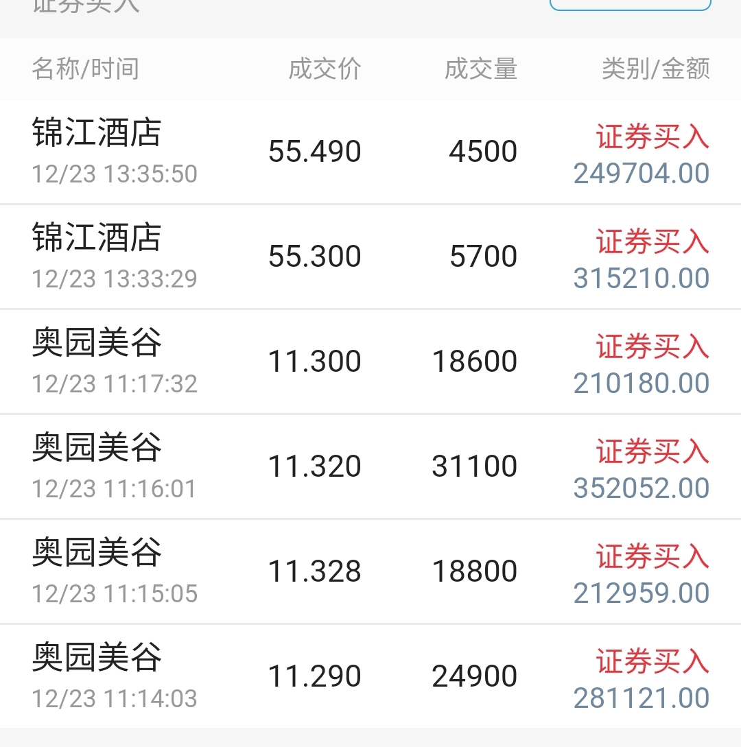 长期主义之奥园美谷_*st美谷(000615)股吧_东方财富网股吧