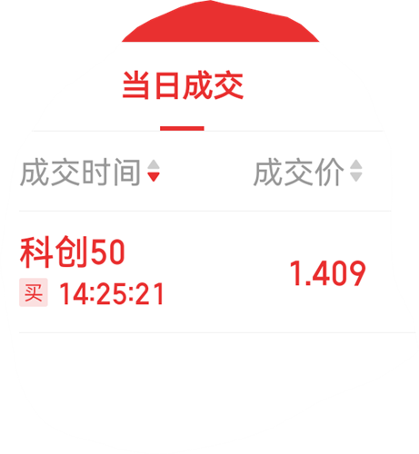 等周一反抽就走_华夏上证科创板50成份etf(of588000)股吧_东方财富网