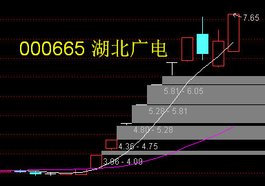 湖北广电本周还会向上攀升