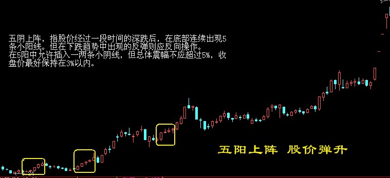 5,五阳上阵,股价弹升.4,白龙出水,短线可为.3,双管齐下,买进不怕.