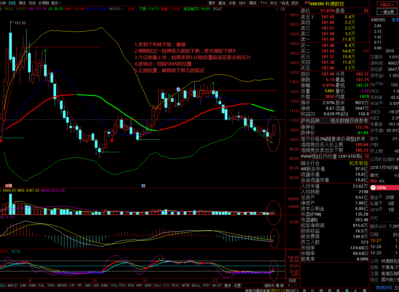 不做推荐哈_科德数控(688305)股吧_东方财富网股吧