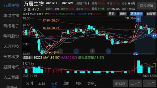 万辰生物(300972)股吧_东方财富网股吧