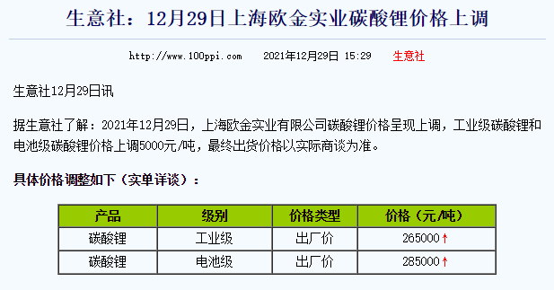 三個月來碳酸鋰價格創新高西藏礦業股價腰斬