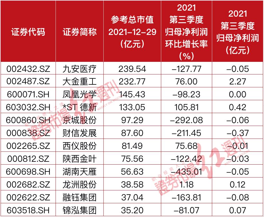 2021年12大妖股名单,最牛妖股出炉两月暴涨813%,各路大神游散参与