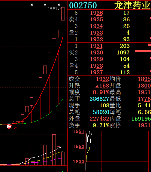 002750龙津药业飞龙在天