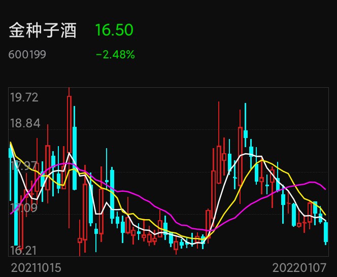 金種子酒這麼好的企業股價肯定要起飛