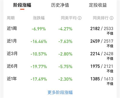 中欧阿尔法混合c(of009777)股吧_东方财富网股吧