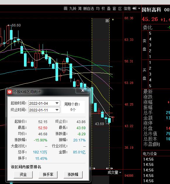 國軒高科走勢分析:_國軒高科(002074)股吧_東方財富網股吧