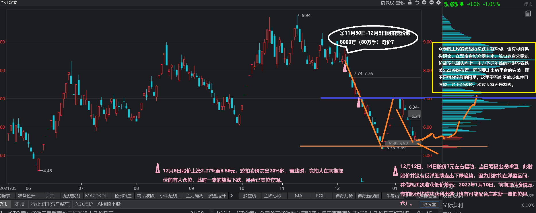 对近期股价波动分析_财富号_东方财富网