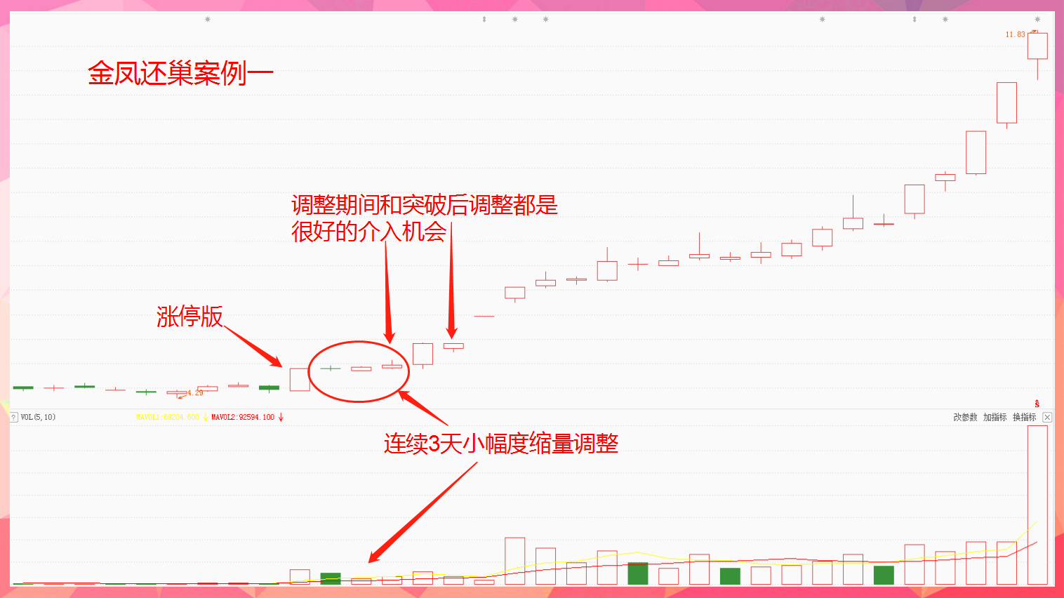 "金凤还巢"技术形态要点评析