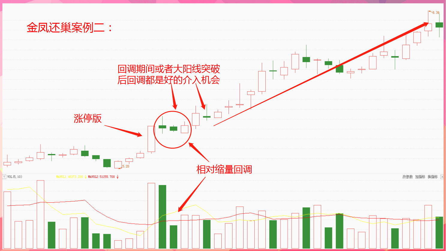 "金凤还巢"技术形态要点评析