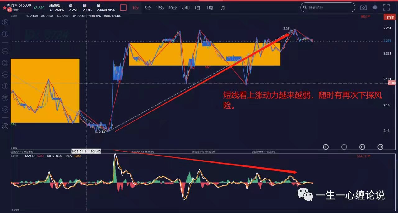 再解新能源汽车515030————东方财富网博客