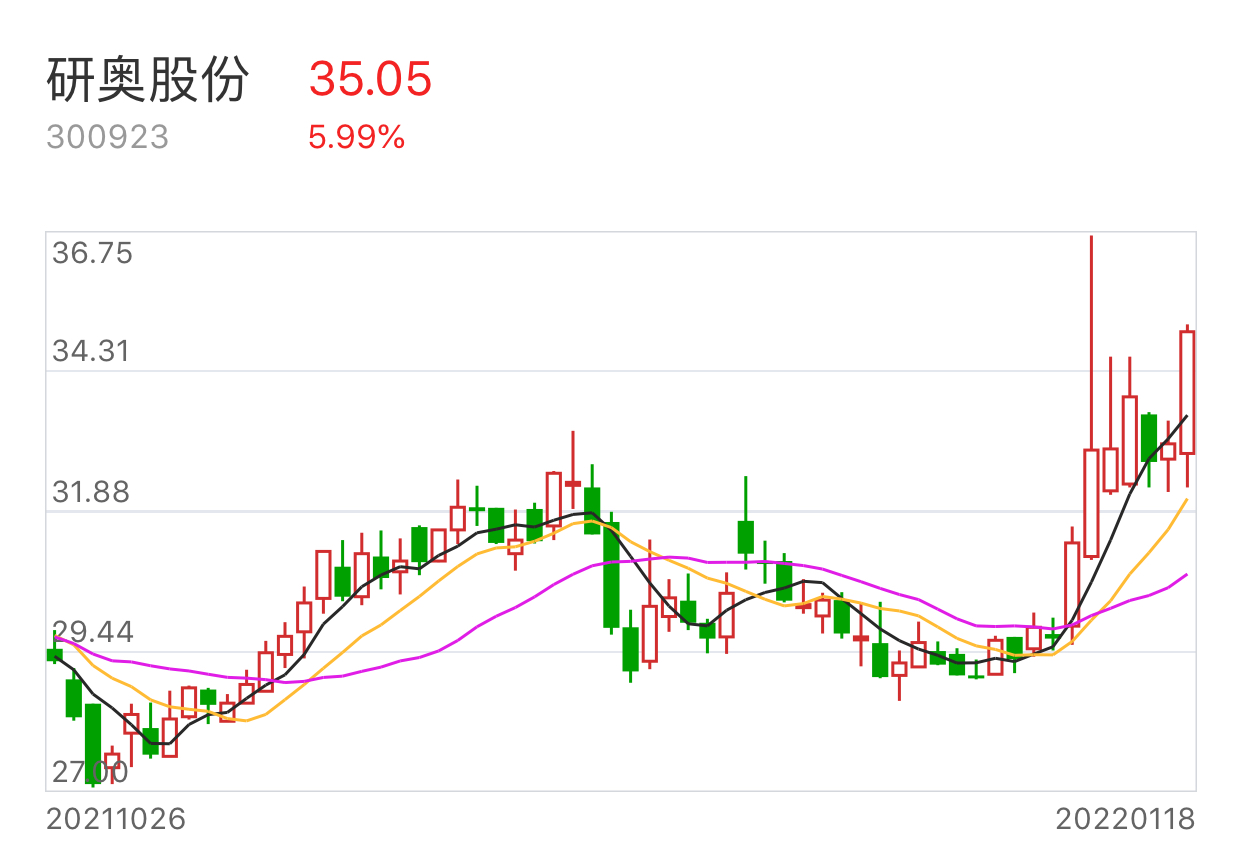 看多300923业绩增长明显