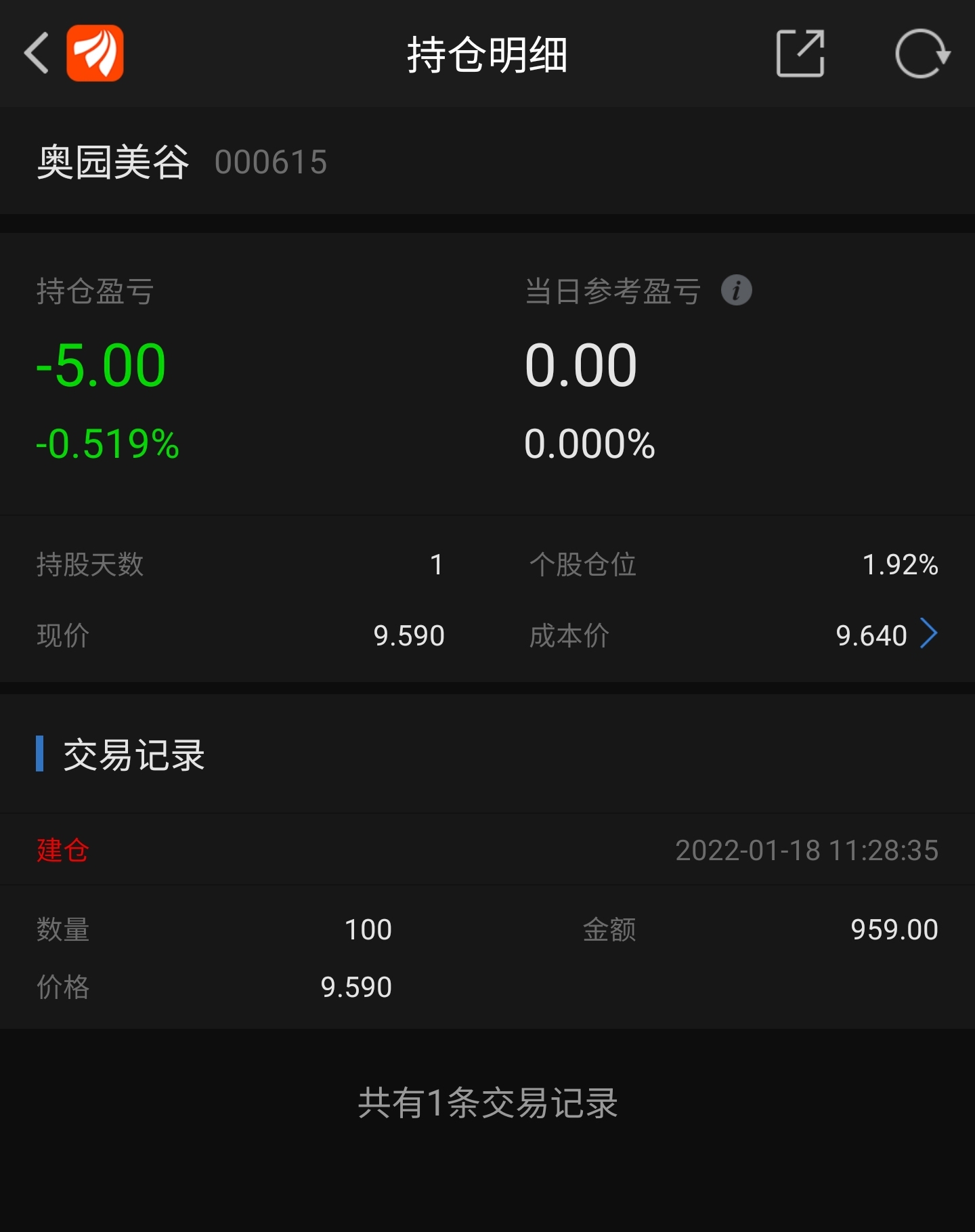 奥园美谷sz000615明天再买100股
