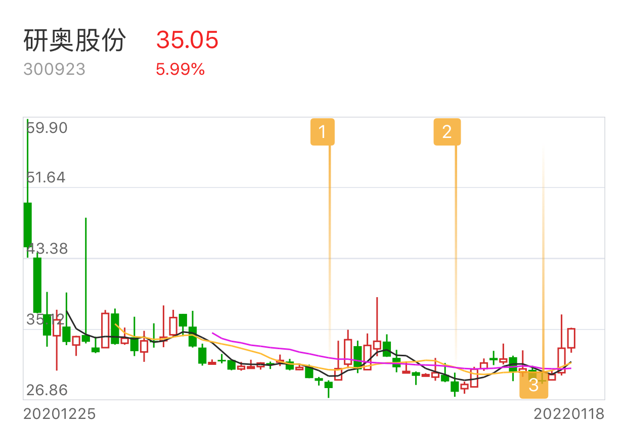 看多300923业绩增长明显